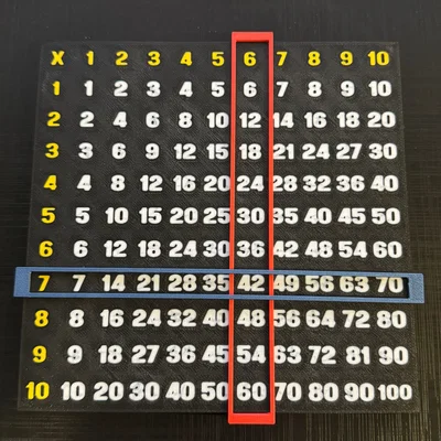 Bảng Pythagorean (PYTHAGOREAN TABLE)