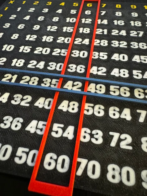 Bảng Pythagorean (PYTHAGOREAN TABLE) - Image 2