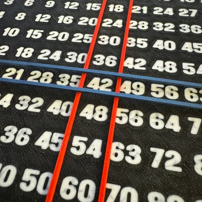 Bảng Pythagorean (PYTHAGOREAN TABLE)