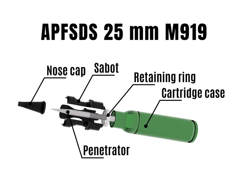 Mô hình 3D đạn xuyên giáp APFSDS 25mm M919 chi tiết - Image 1