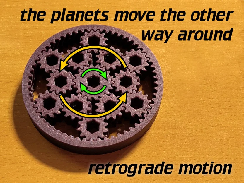 Fidget Gear Phản Trực Giác (The Counterintuitive Gear fidget) - Image 1