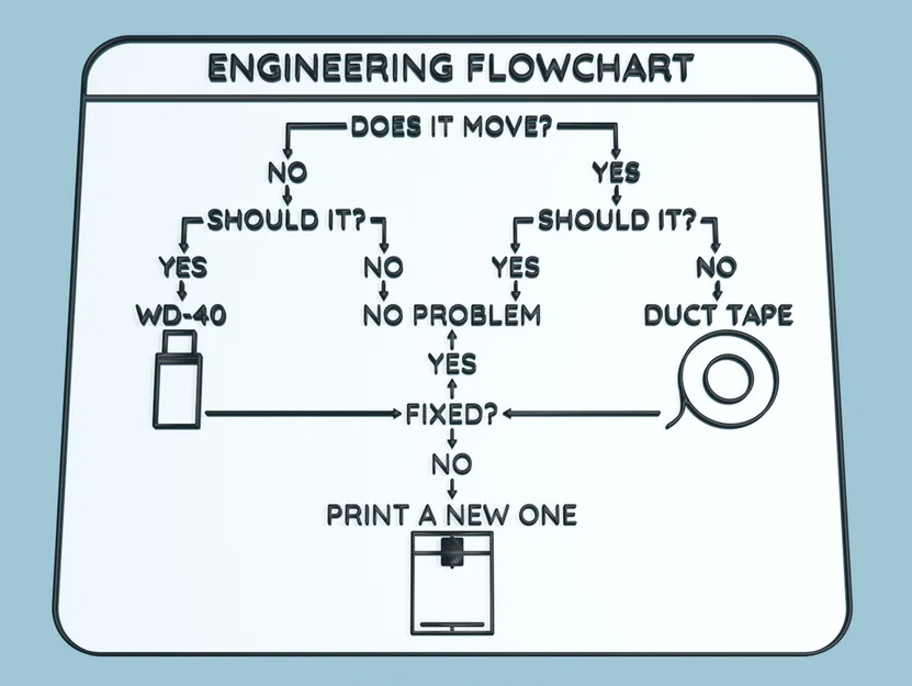 Bảng Sơ Đồ Quy Trình Kỹ Thuật (Engineering Flowchart) Cho Dân 3D - Image 1