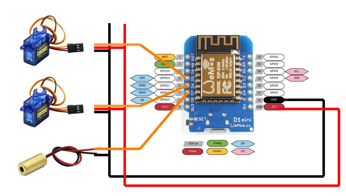 CatOmater V1.9 – Đồ chơi laser cho mèo gắn trần/tường (IoT, Home Assistant) - Image 5