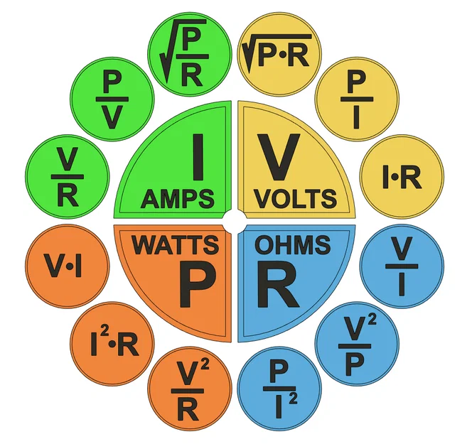 Ohm's Law Circle Wheel – Vòng tròn định luật Ohm - Image 1