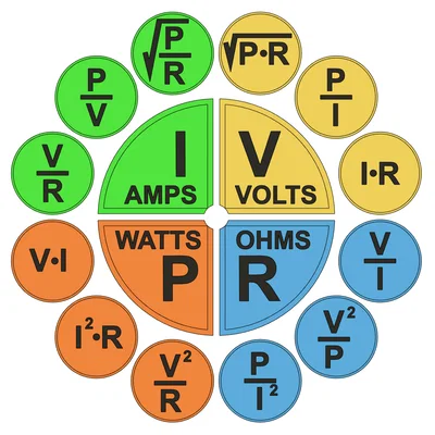 Ohm's Law Circle Wheel – Vòng tròn định luật Ohm