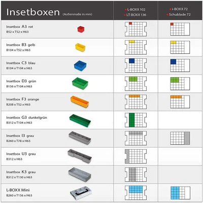 Hộp ngăn Sortimo cho L-BOXX (tuỳ biến được)