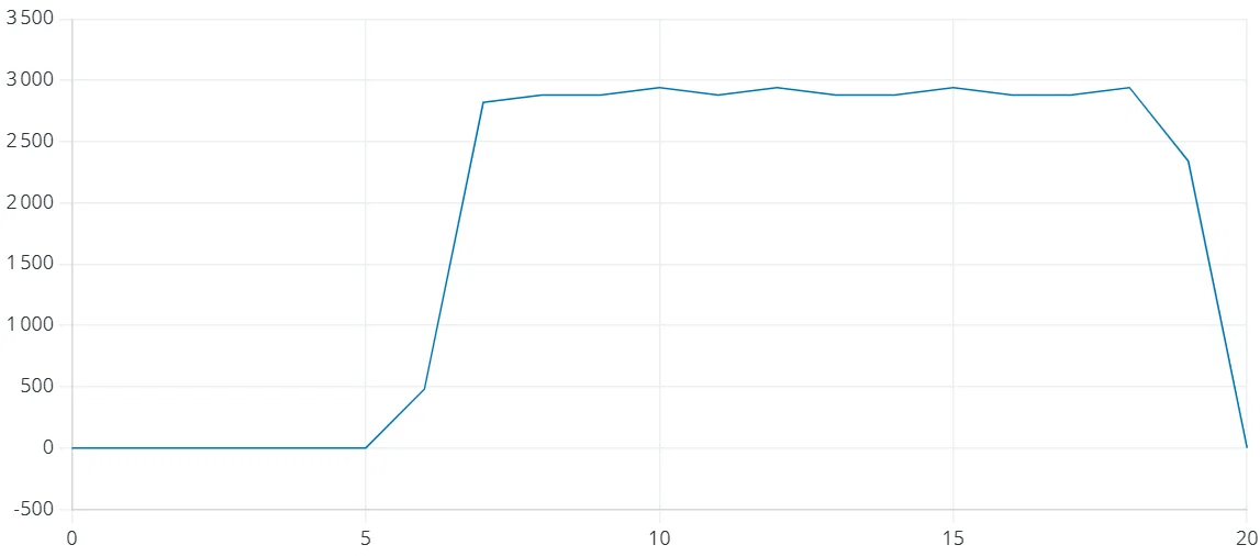 Tua-bin gió 6 cánh variable pitch tham số (2,7m) – kèm STEP files - Image 28