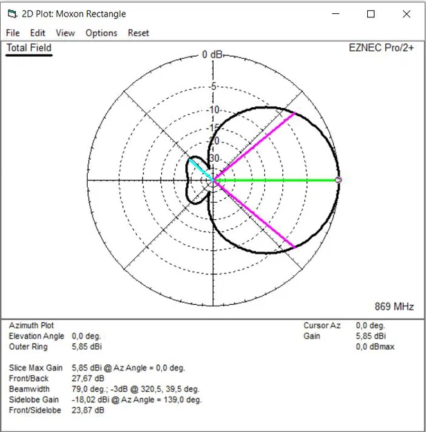 Antenna định hướng Moxon 868MHz - Image 3