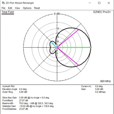 Antenna định hướng Moxon 868MHz