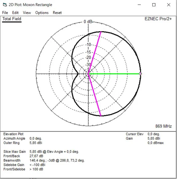 Antenna định hướng Moxon 868MHz - Image 4
