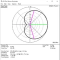 Antenna định hướng Moxon 868MHz - Thumbnail 4