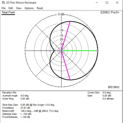 Antenna định hướng Moxon 868MHz