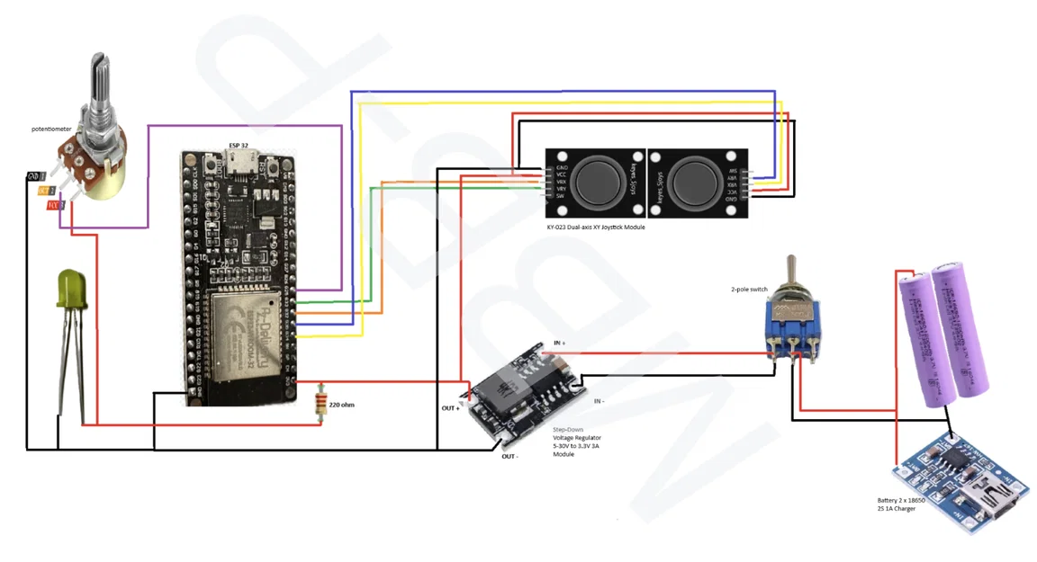 RC - Controller (Tay điều khiển RC) - Image 2