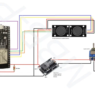RC - Controller (Tay điều khiển RC)