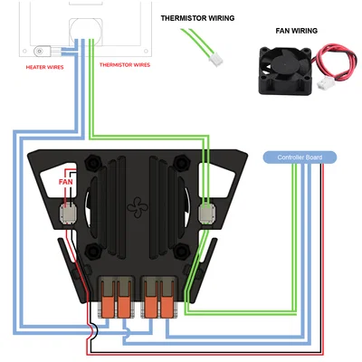 Giá đỡ quạt bed Kirigami (Kirigami Bed Fan Mount) cho Voron V0