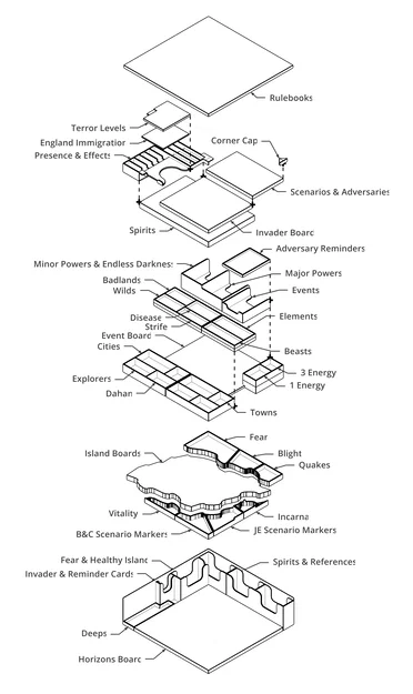 Insert Spirit Island đủ content (tới NI) cho hộp gốc, không lid lift - Image 1
