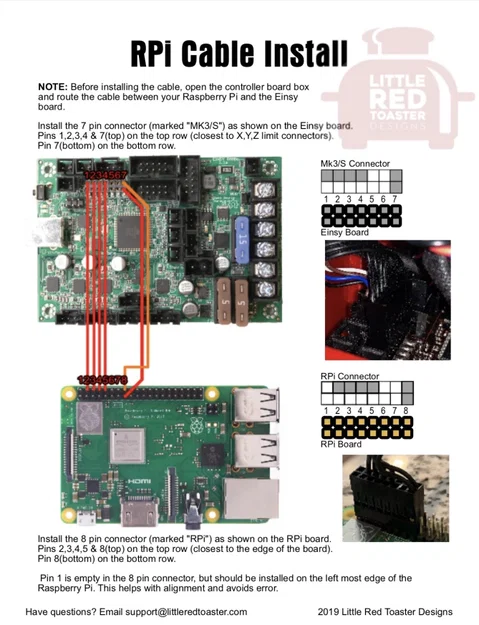 Hộp OctoPrint Raspberry Pi cho Prusa i3 (Einsy case MK3/MK3S) - Image 8