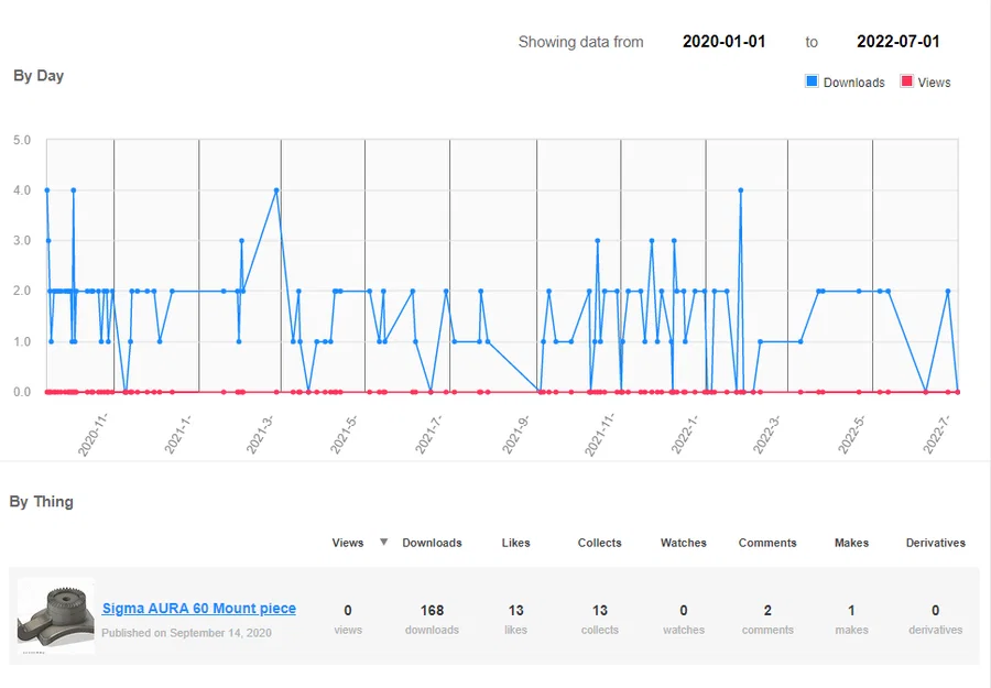 Sigma Mount AURA 60 ( 80 ) - Image 8