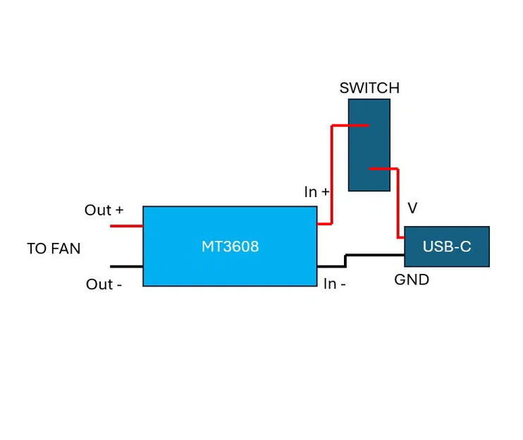 Bộ chuyển USB-C lên 12V cấp nguồn cho quạt 120mm - Image 3