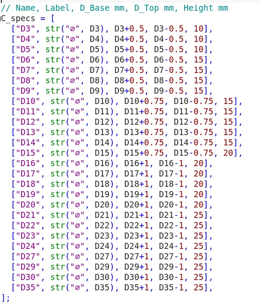 Septa/Sleeve Stopper tham số cho ống, chai & ống NMR (Parametric) - Image 5