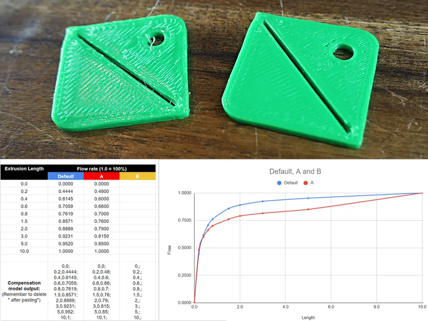 Mẫu test Small Area Flow Compensation (Small Area Flow Compensation tester) - Image 1