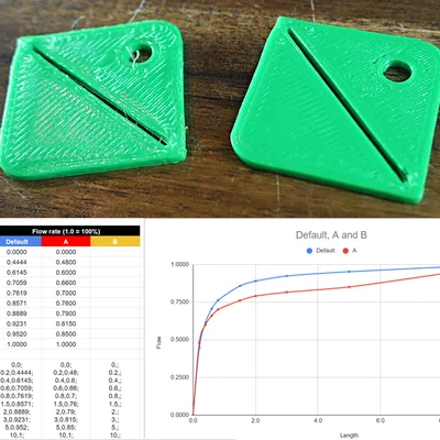 Mẫu test Small Area Flow Compensation (Small Area Flow Compensation tester)