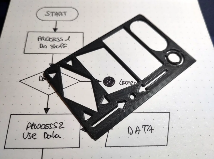 Mẫu Flow Chart (Kích Thước Thẻ Credit Card) - Image 1