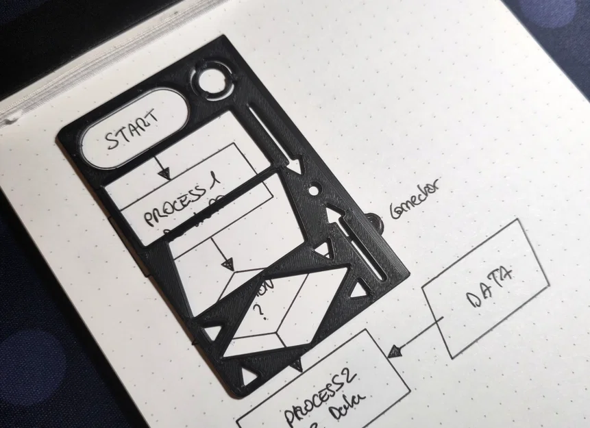 Mẫu Flow Chart (Kích Thước Thẻ Credit Card) - Image 3
