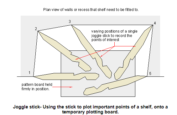 Tick Stick - Công cụ lấy dấu và làm mẫu chính xác cho thợ thủ công - Image 1