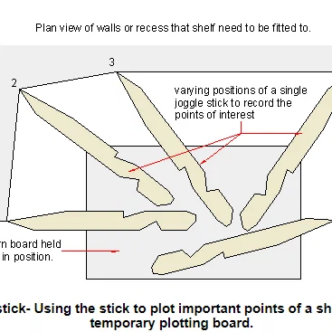 Tick Stick - Công cụ lấy dấu và làm mẫu chính xác cho thợ thủ công