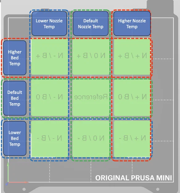 Ma trận chỉnh nhiệt First Layer 9-in-1: 3 mức Bed + 3 mức Nozzle trong 1 lần in - Image 3
