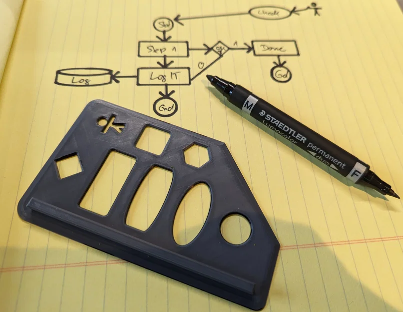 Stencil cho Flowcharts - Image 1