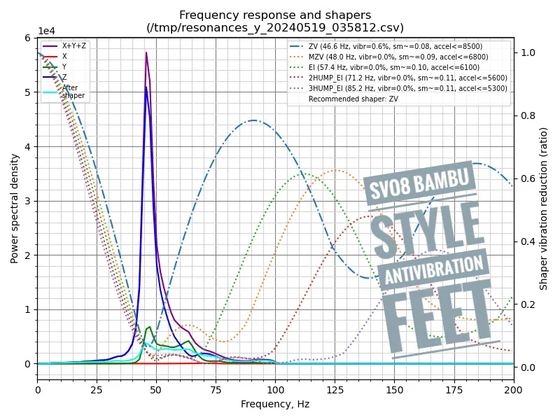Chân chống rung TPU cho Sovol SV08 kiểu “Bambu Style” - Image 2