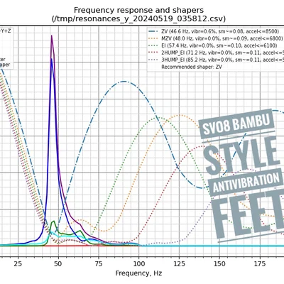 Chân chống rung TPU cho Sovol SV08 kiểu “Bambu Style”