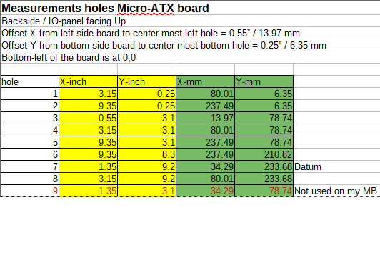 Rack Micro ATX và bảng kích thước lỗ (Micro ATX rack and measurements) - Image 2