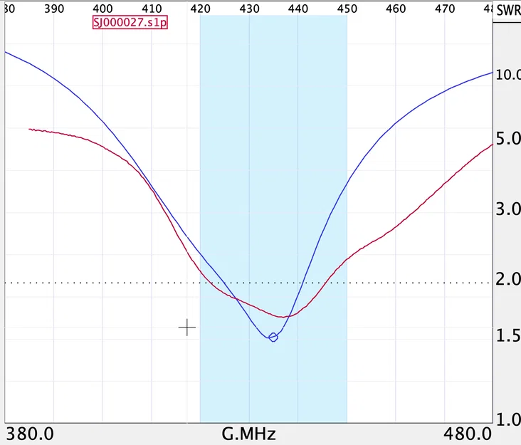 Anten QFA (QFH) băng tần 70cm - Image 3