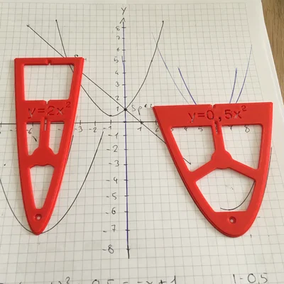 Stencil Parabol (Parable stencil)