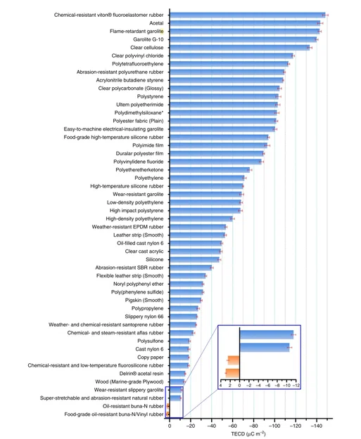 MicroBeads Energy Pack: máy phát chỉ nhựa (KHÔNG phải EMG) - Image 8