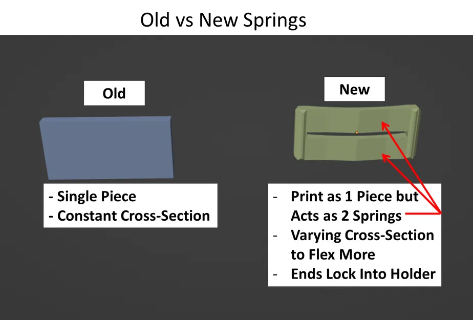 Phiên bản mới 4 của Snap Clamp - Fully Printable - Image 3