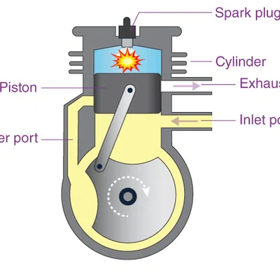 Động cơ đốt trong 2 thì (2 stroke internal combustion engine)