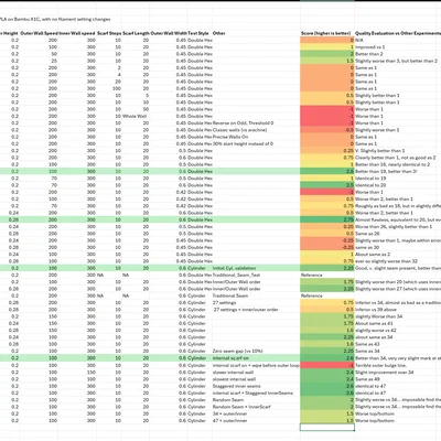 Seam Đẹp Hơn: Hướng Dẫn Orca Slicer Dùng Scarf Seams