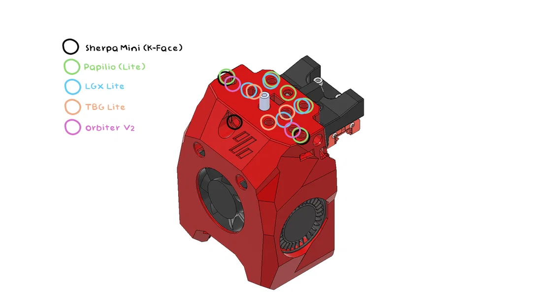 Omniburner - Mini Stealthburner đa năng cho các extruder phổ biến - Image 3