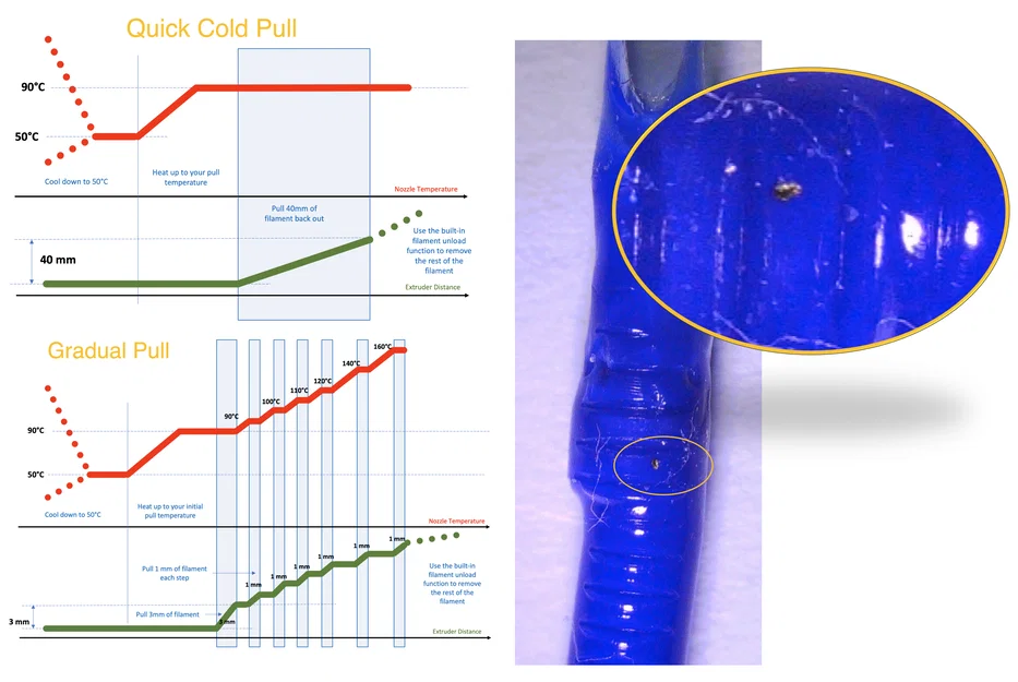 G-Code Cold Pull và Giải Thích - Image 2