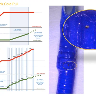 G-Code Cold Pull và Giải Thích