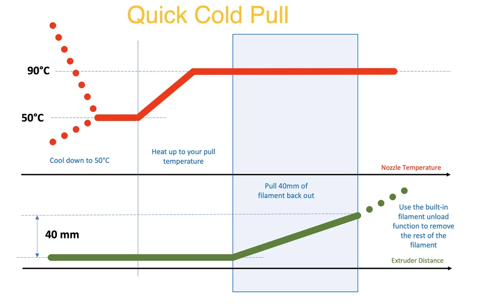 G-Code Cold Pull và Giải Thích - Image 3