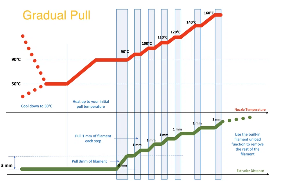 G-Code Cold Pull và Giải Thích - Image 4