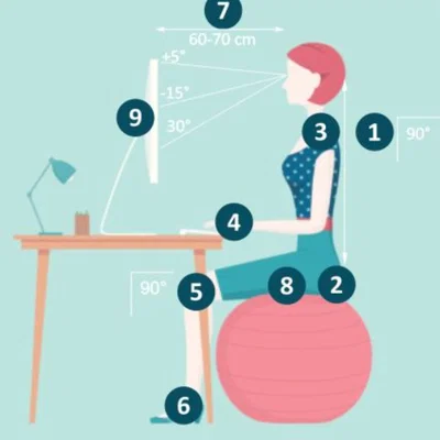 Thước đo góc ergonomic (Ergonomic quadrant)