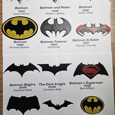 Bộ Sưu Tập Nam Châm Sự Tiến Hóa của Biểu Tượng Batman