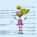 Mô hình 3D Sally Brown (Peanuts) – STL in 3D - Thumbnail 2