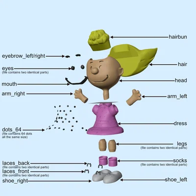 Mô hình 3D Sally Brown (Peanuts) – STL in 3D